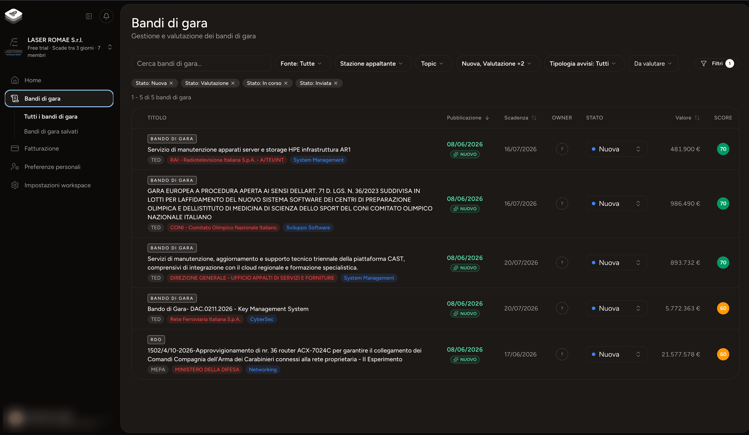 La dashboard di Tender Hound AI